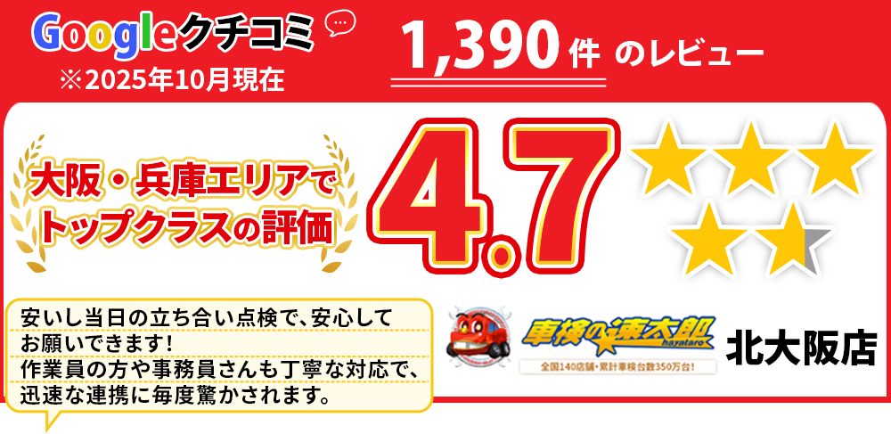 「車検の速太郎」北大阪店では、地域トップクラスの信頼と実績!年間3,800台の車検実績/95%以上の方が1度の来店で車検完了/最短60分で完了!代車も無料!安心の国交省指定工場/驚きの低価格37,840円～